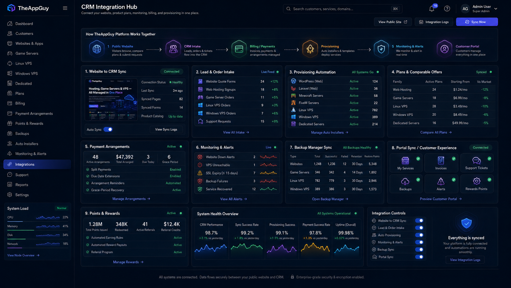 TheAppGuy connected integration platform